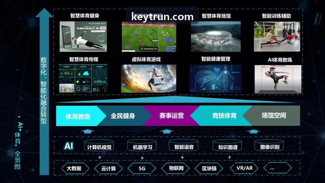人生就是博·(中国区)集团官网科研体能指标检索